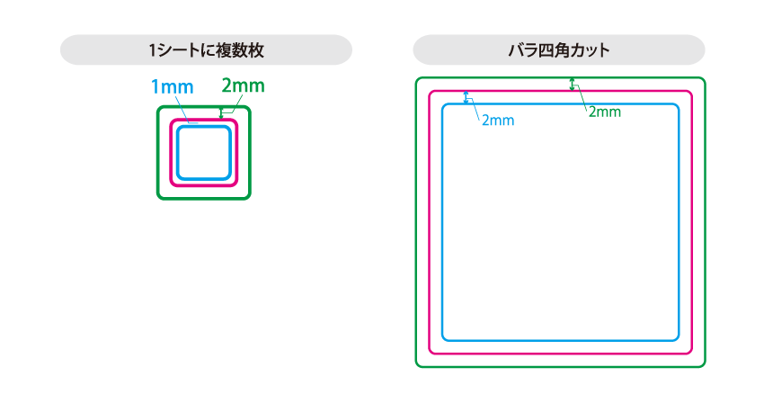 シール ステッカー ラベル 大部数 の印刷用データ作成方法 ご利用ガイド 印刷のラクスル