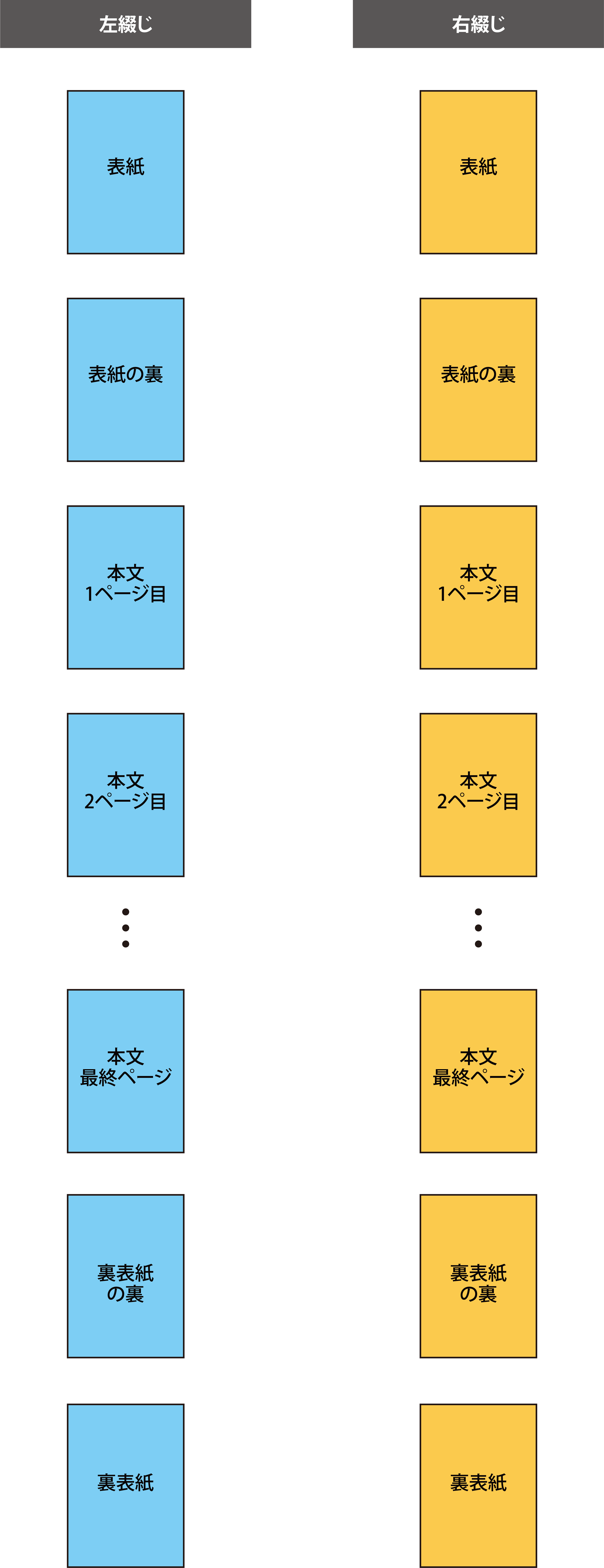 冊子 カタログの確認用pdfの見方について ご利用ガイド 印刷のラクスル