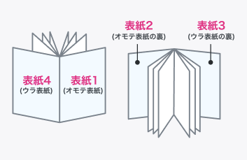 ページ数ガイド（冊子・カタログ印刷） | ご利用ガイド｜印刷のラクスル