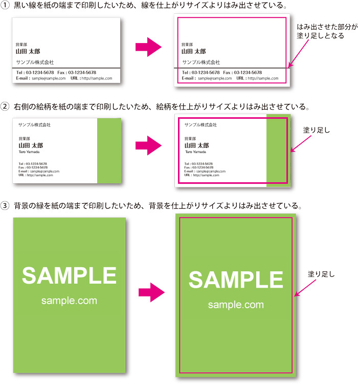 塗り足しと文字位置  ご利用ガイド｜印刷のラクスル