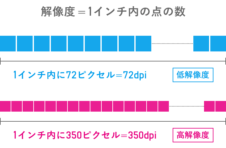 印刷用データの作り方 後編 ラクスル印刷講座 Vol 2 ラクスルマガジン