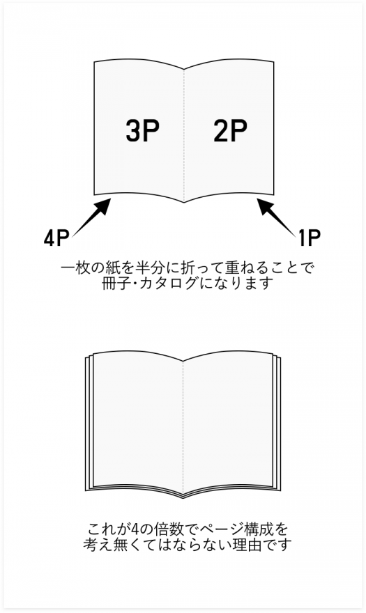 ワード パワーポイントで簡単6ステップ 冊子のつくり方はじめて講座 ラクスルマガジン