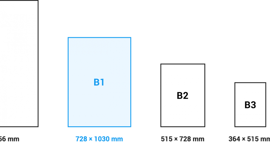 B1サイズ