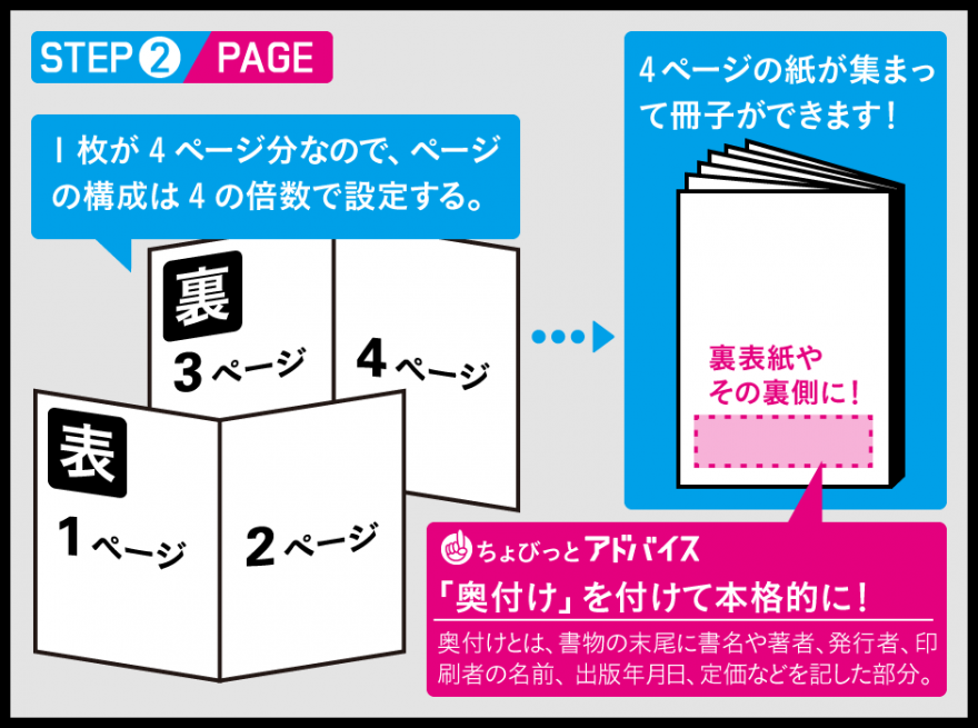 ページは4の倍数で。構成を考えましょう！