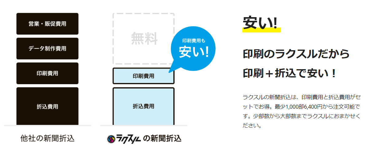 新聞折込チラシを配布する方法とその料金について ラクスル折込のメリットデメリットとは ラクスルマガジン