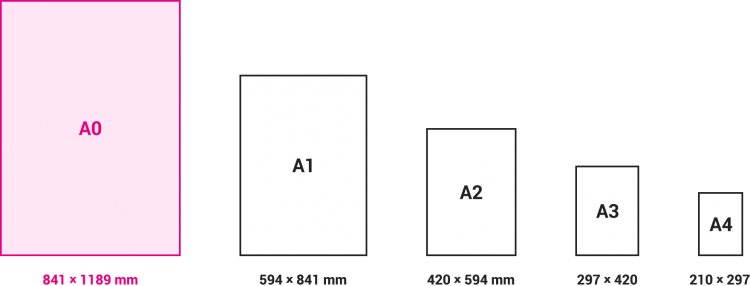 A0サイズの大きさ