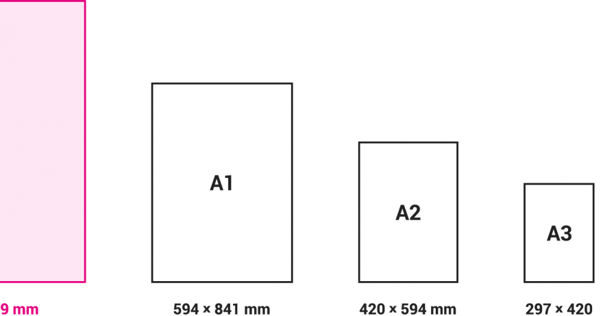 A0サイズの大きさ