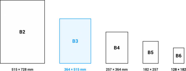 B3サイズ