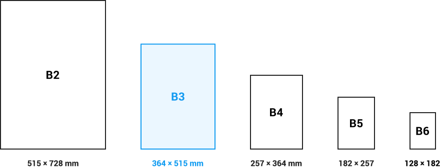 B3サイズとは - ラクスルマガジン