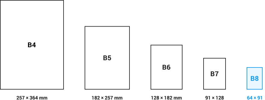 B8サイズとは ラクスルマガジン