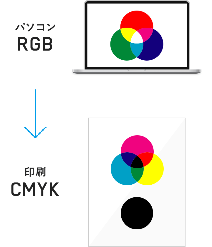 Officeデータの疑問１．データチェックが戻ってきたら、色が変わってしまった