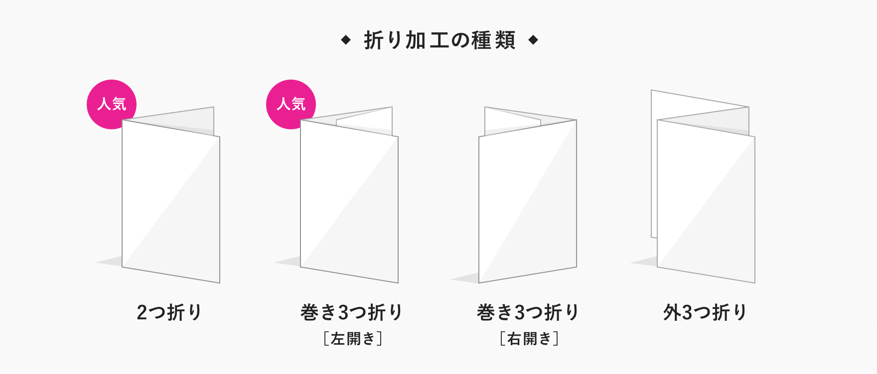 リーフレットタイプの会社案内はデザインの要点をしぼって制作しよう - ラクスルマガジン