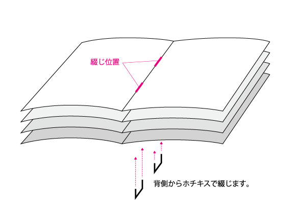 教材 教科書 問題集の作り方 冊子印刷 製本 作成方法 ラクスルマガジン