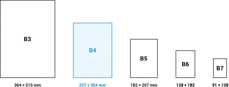B4サイズとは ラクスルマガジン