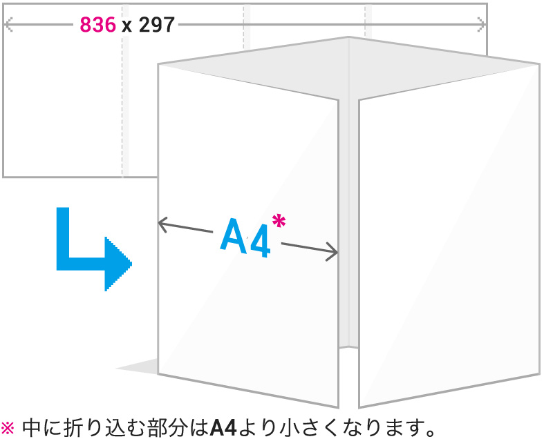 観音折りパンフレットの利用方法 パンフレット リーフレット印刷 作成方法 ラクスルマガジン