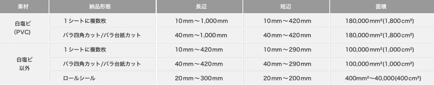 備品の管理などに使う ラベルシール の作り方を解説 用紙まで網羅 ラクスルマガジン