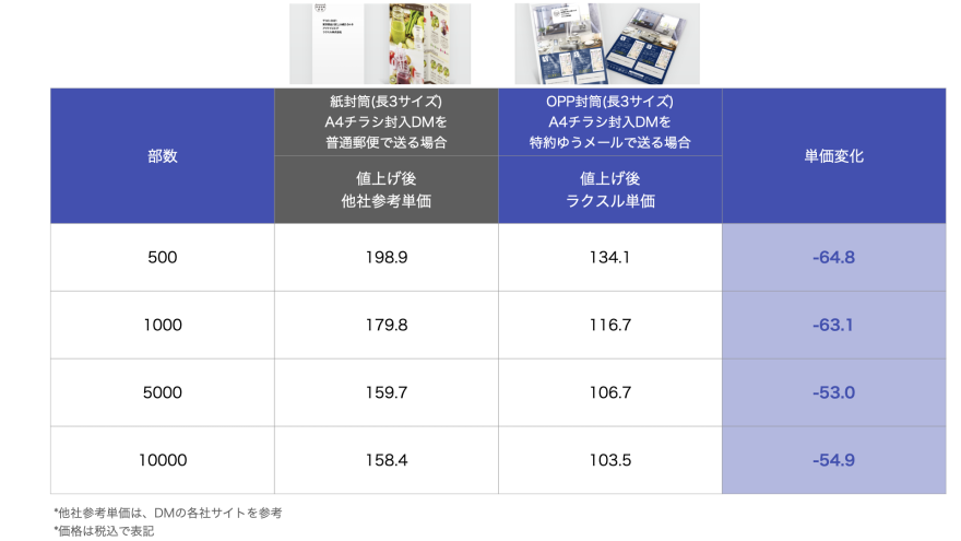 ゆうメール乗り換えシミュレーション