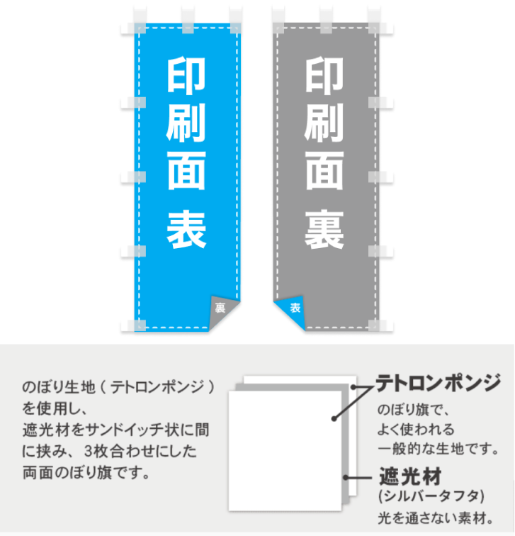 裏デザインと文字の反転を防止
