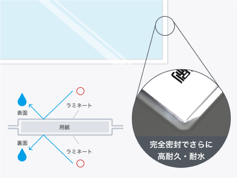 ラミネート(パウチ)加工
