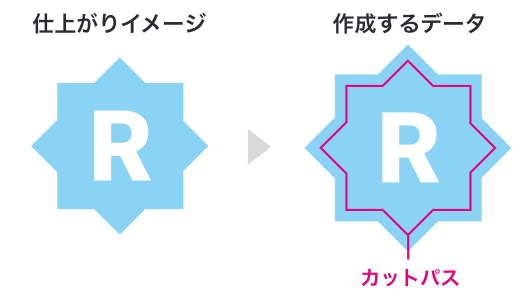カットパスとは