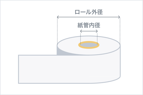 ロール外径 紙管内径